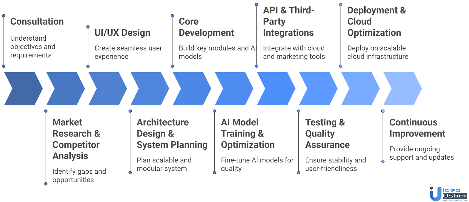 AI video app development