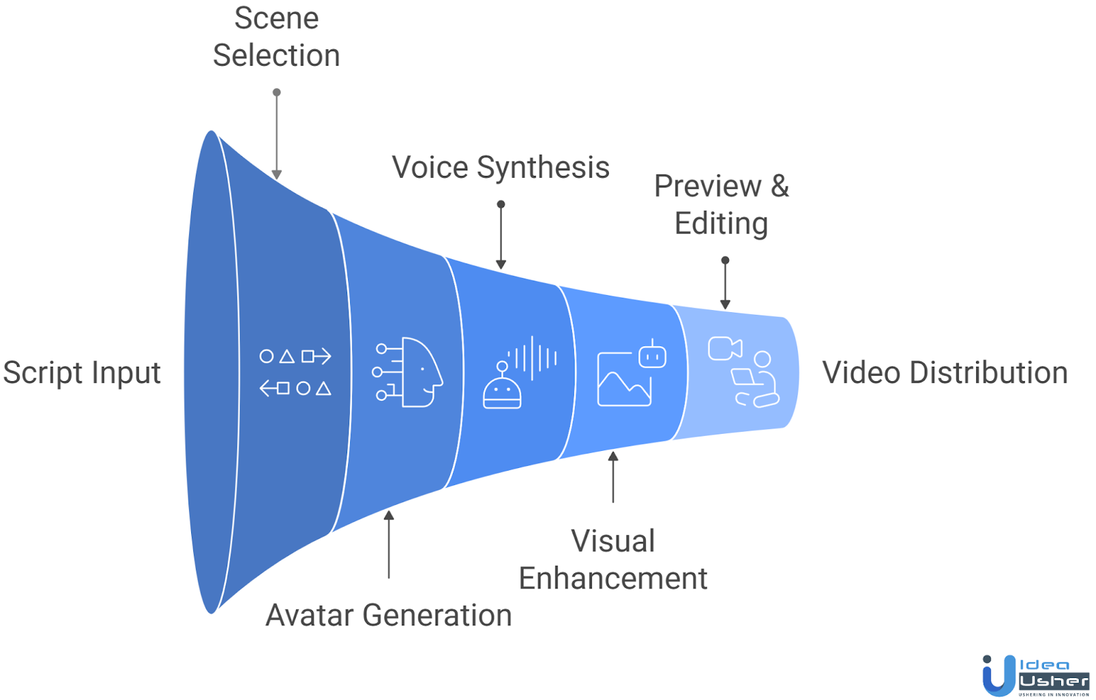 AI video app working process
