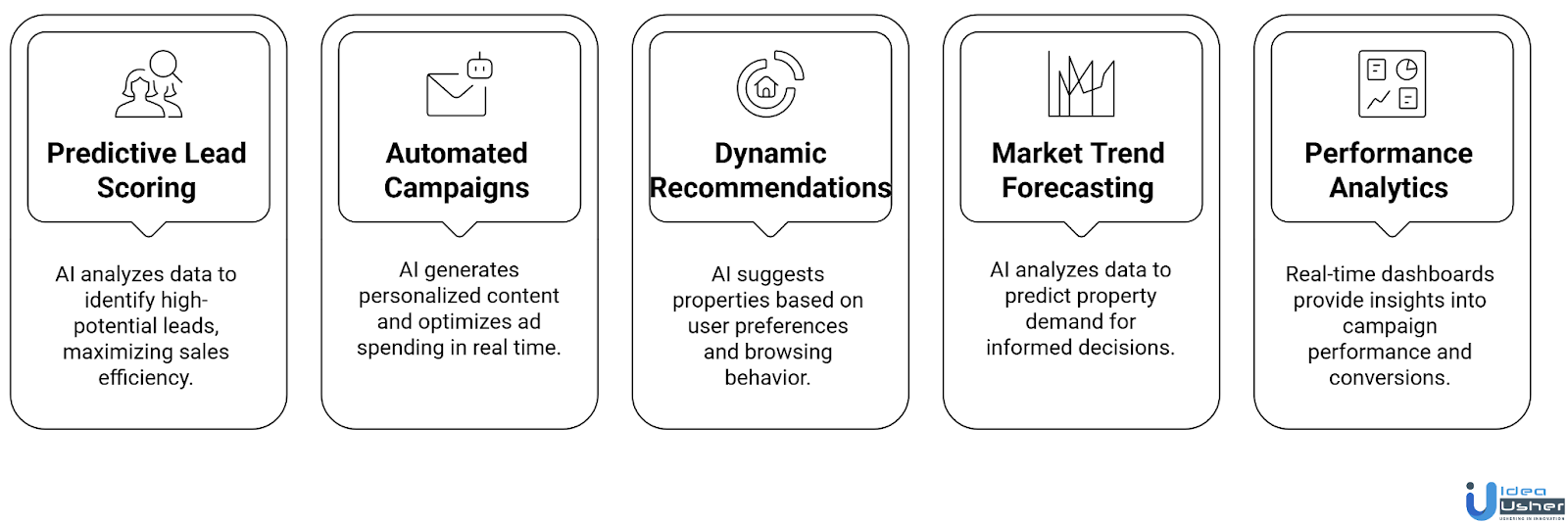AI Real Estate Platform