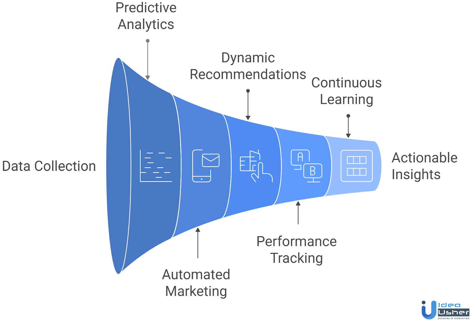 AI Real Estate Platform working process