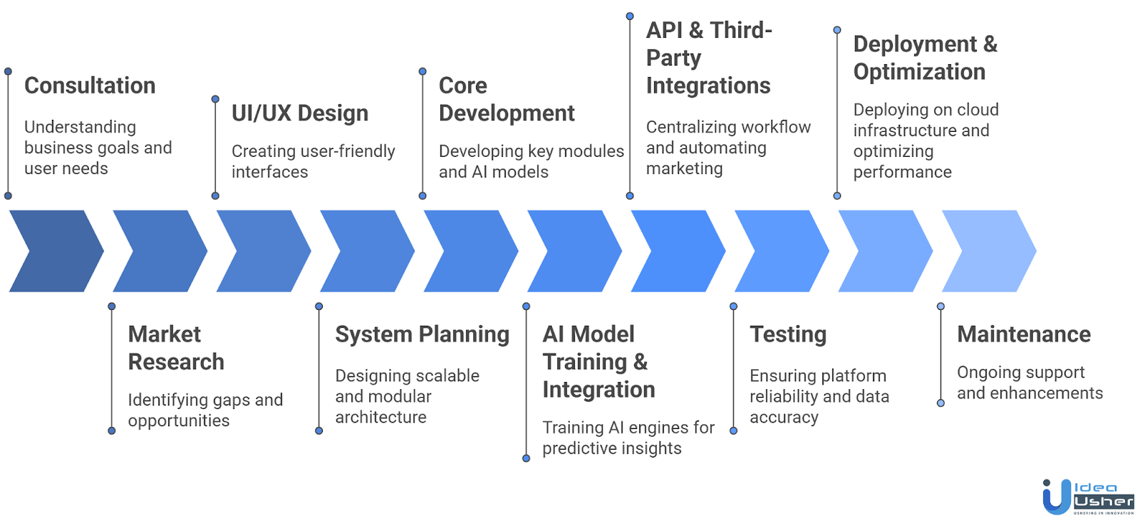 AI Real Estate Platform Development