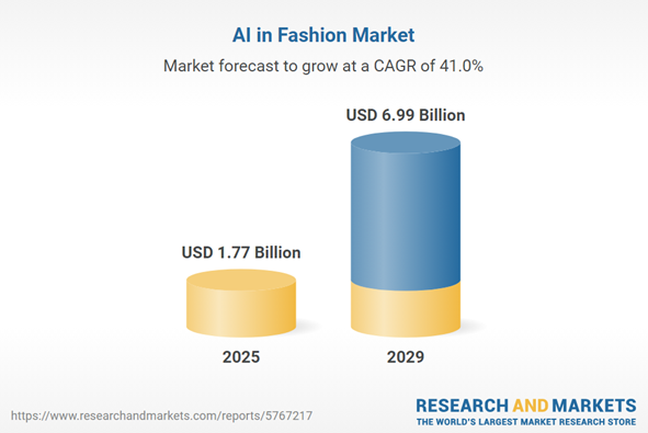 Why are Businesses Investing in AI Fashion Assistant Apps?