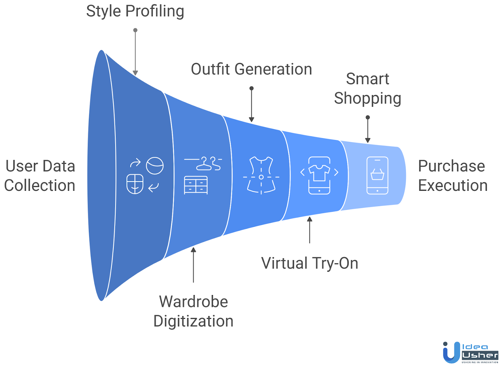 AI Fashion Assistant App Like Alta workflow
