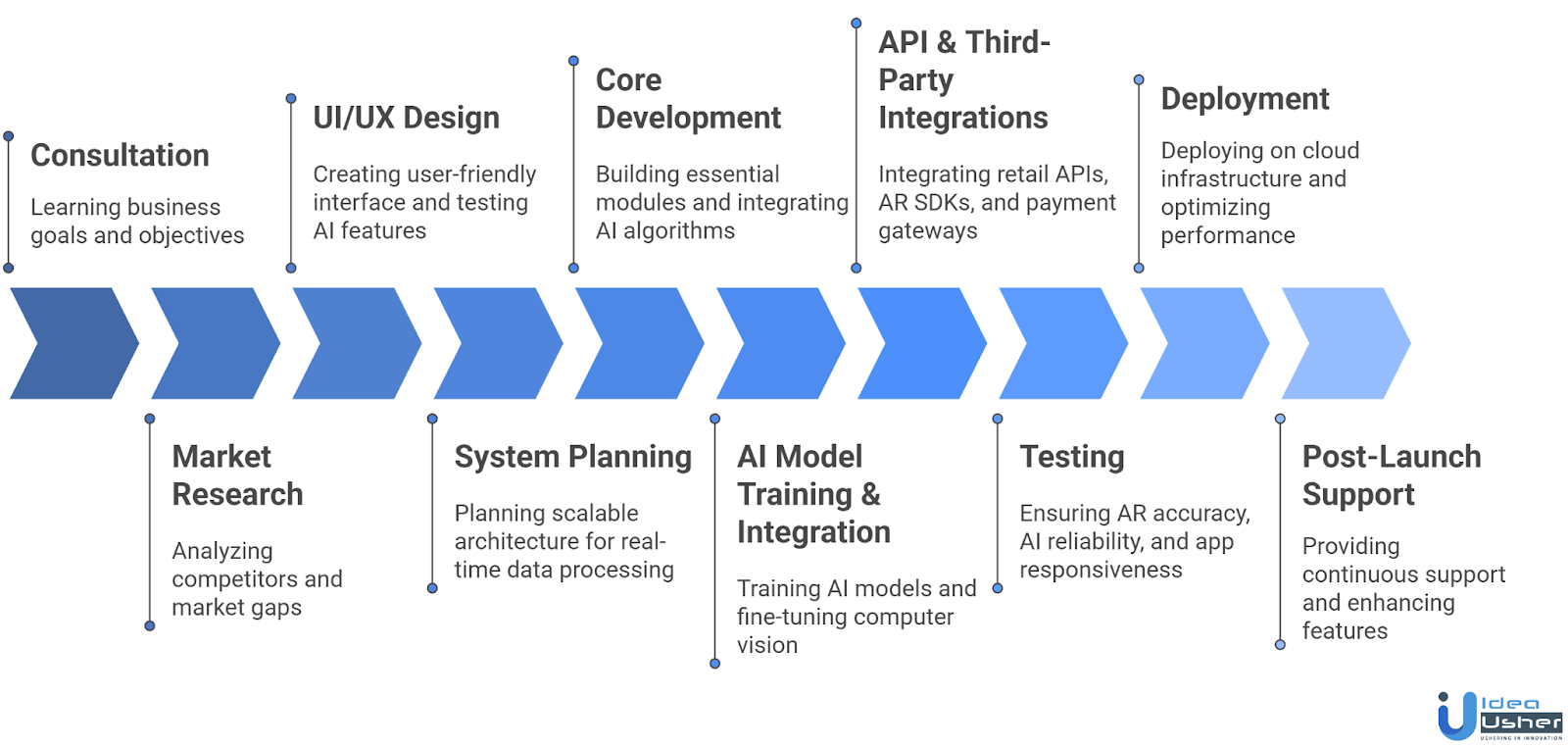 AI Fashion Assistant App Like Alta Development