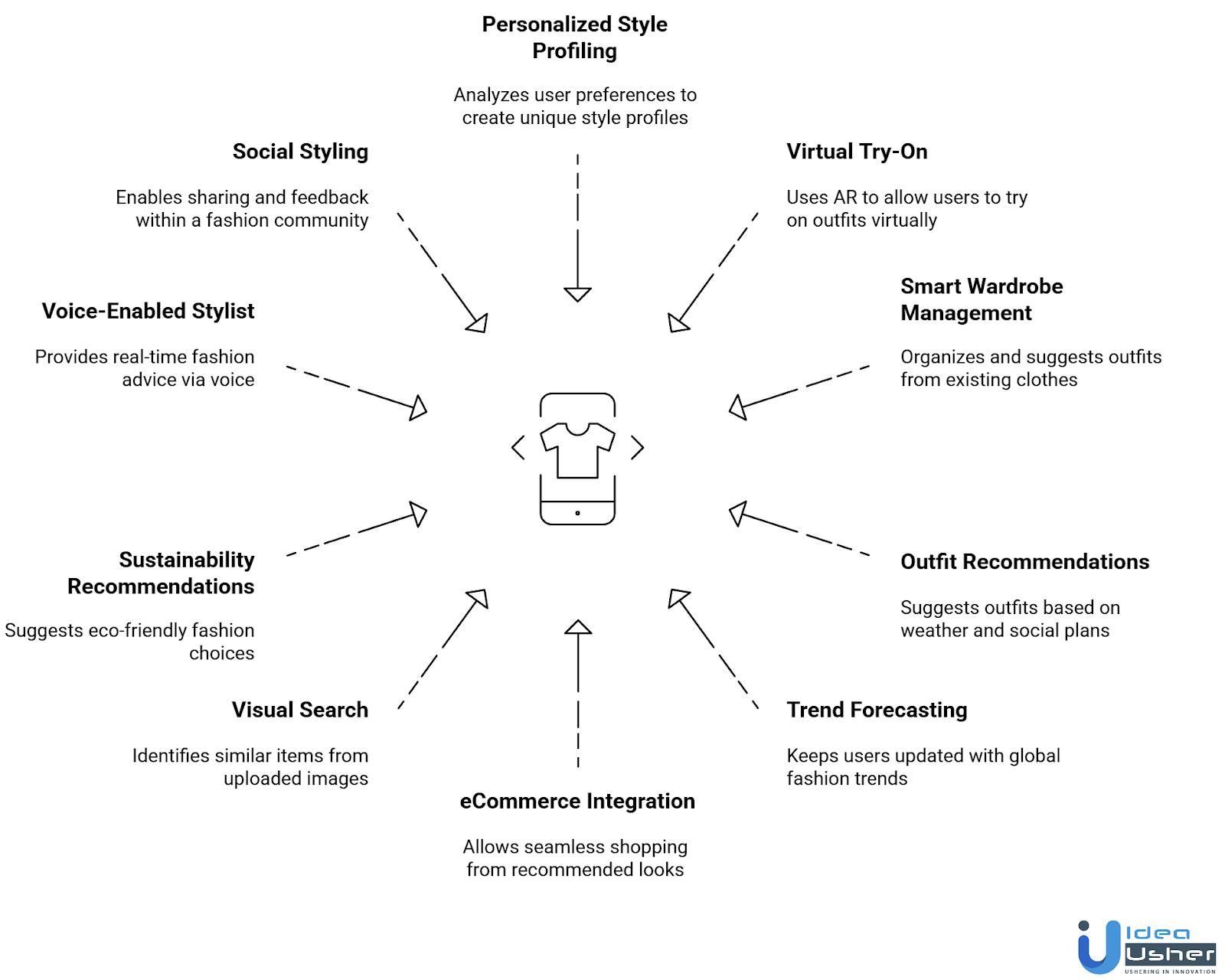 AI Fashion Assistant App Like Alta Features