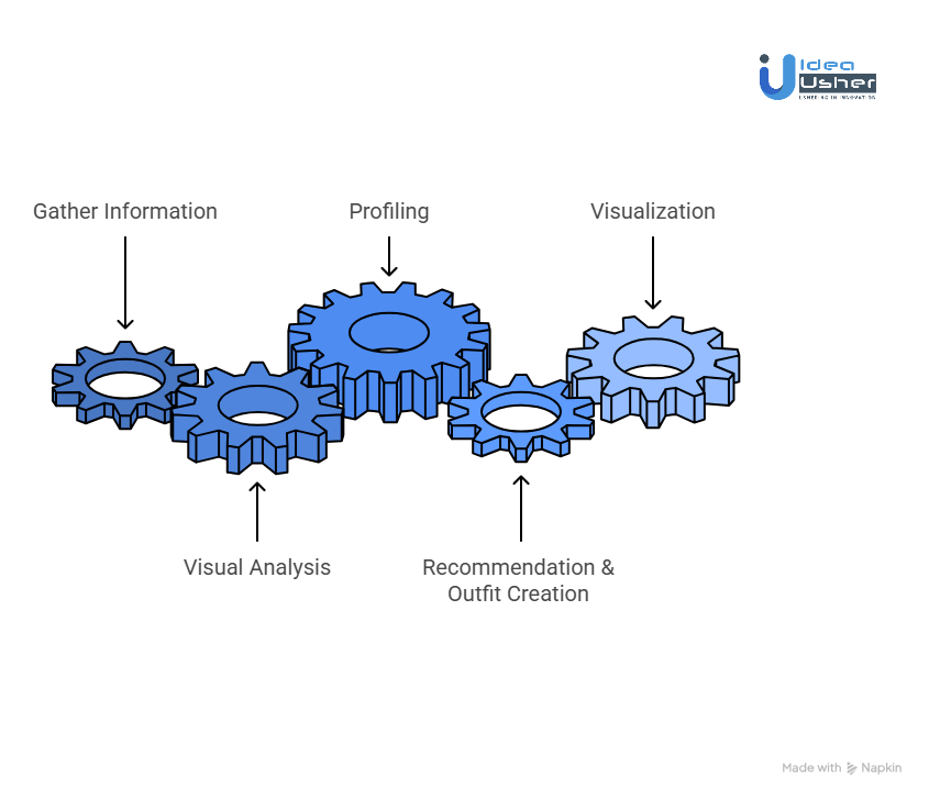 How Does an AI Fashion Assistant App Work?
