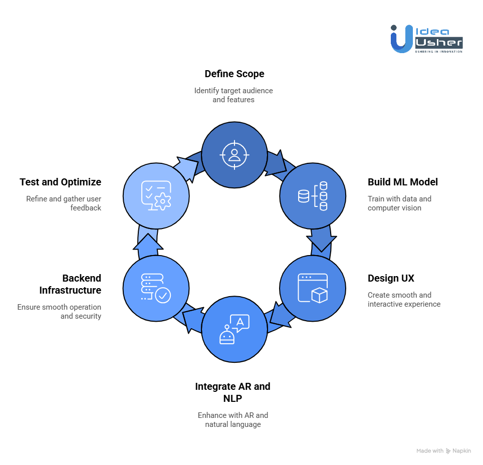 How to Build an AI Fashion Assistant App?