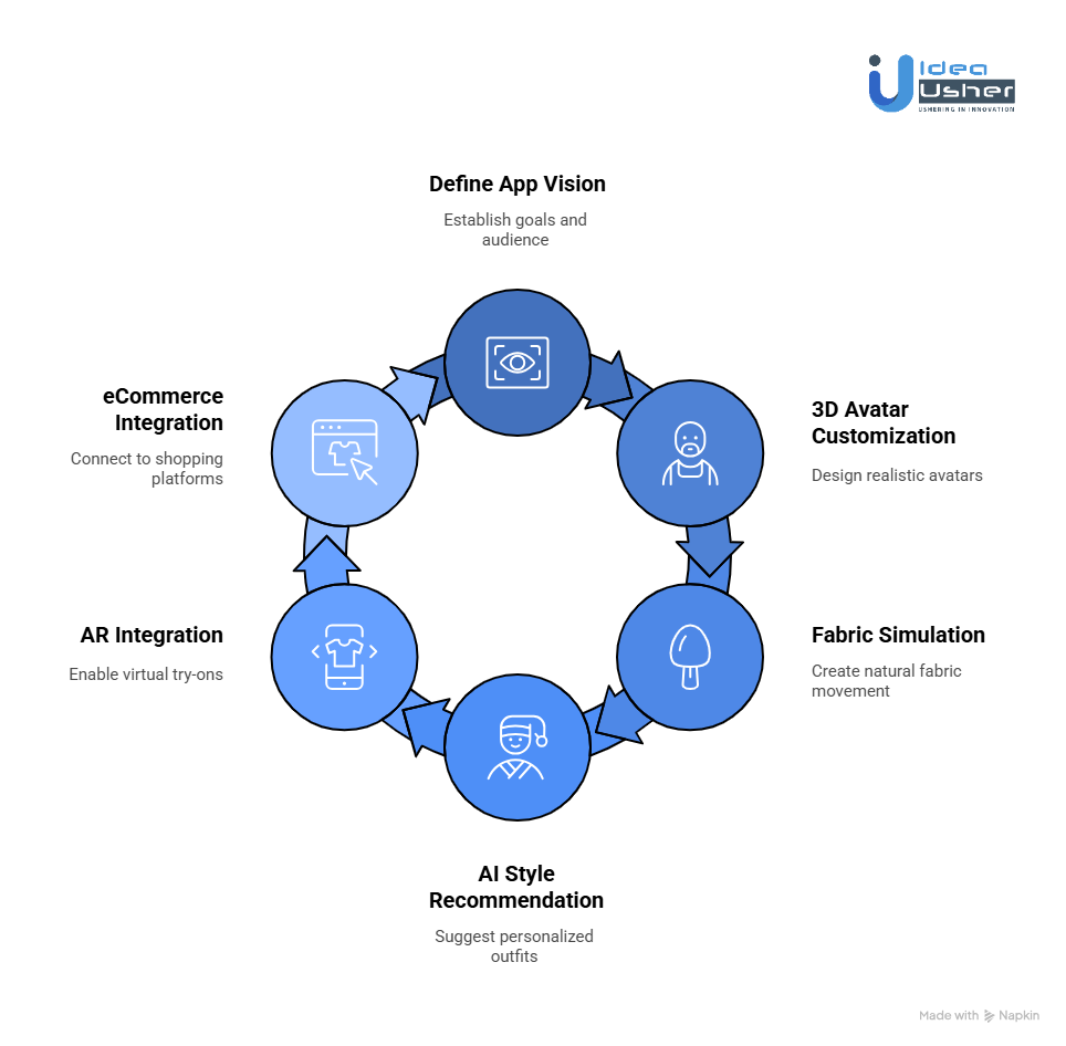 How to Build a Virtual Avatar-Based Outfit Planner App?