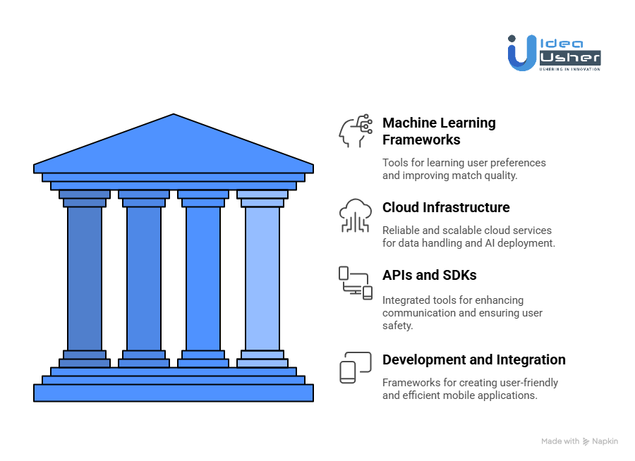 Tools & APIs for an AI-Powered Matchmaking App
