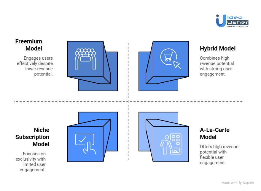 Profitable Business Models for AI Matchmaking Platforms