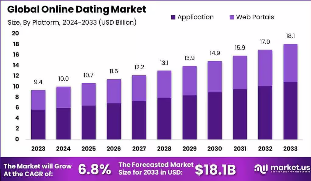 Key Market Takeaways for AI Matchmaking Platforms