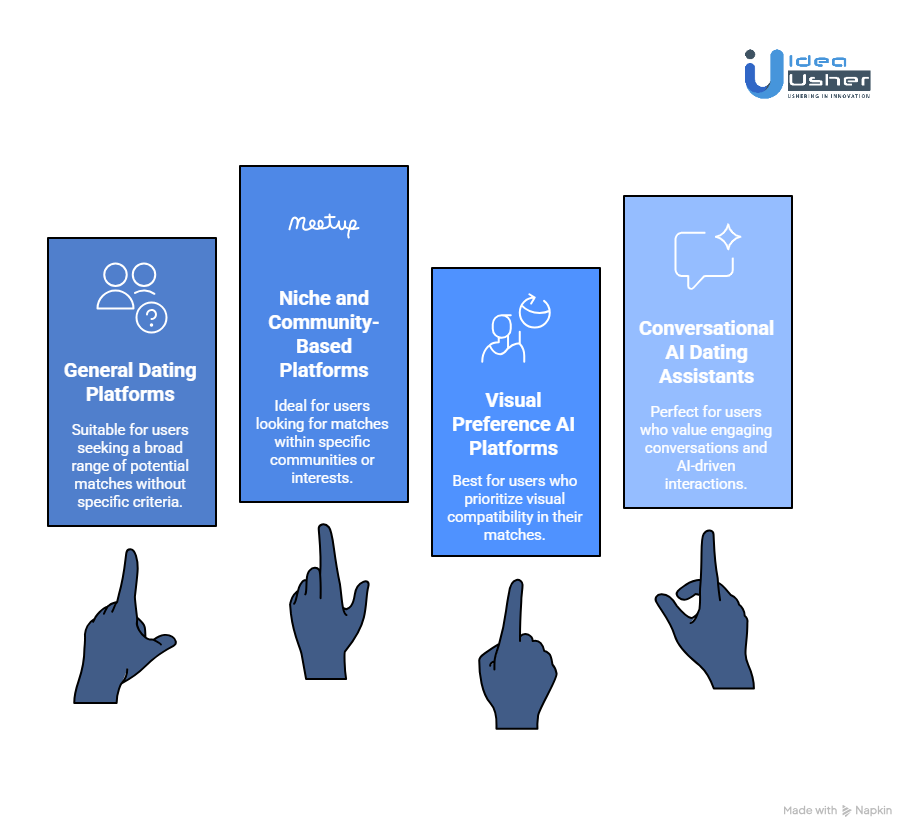 Types of AI Matchmaking Apps