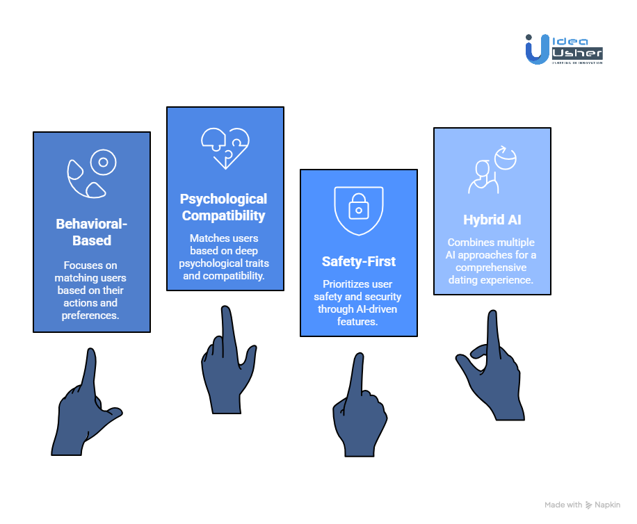 Types of AI-Driven Dating Platforms
