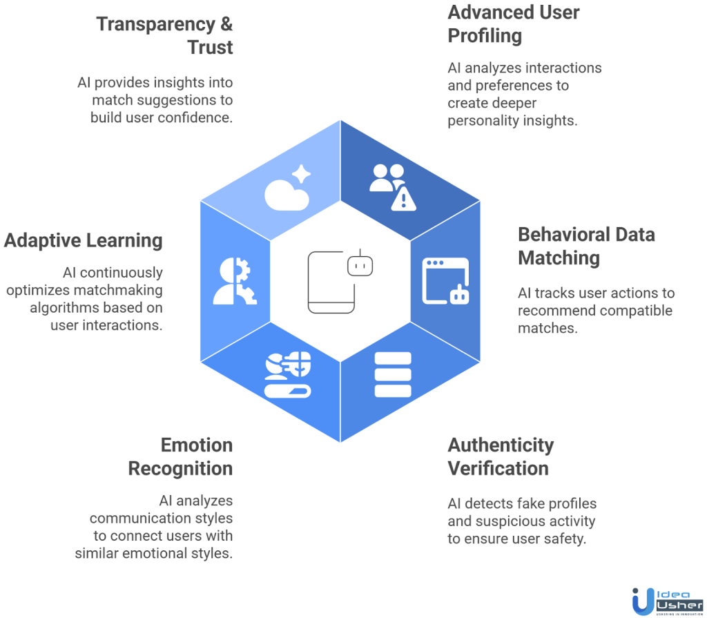 AI dating app cost comparison