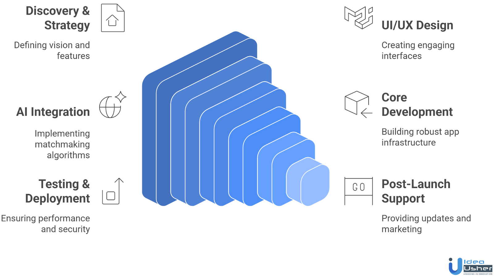 AI dating app development