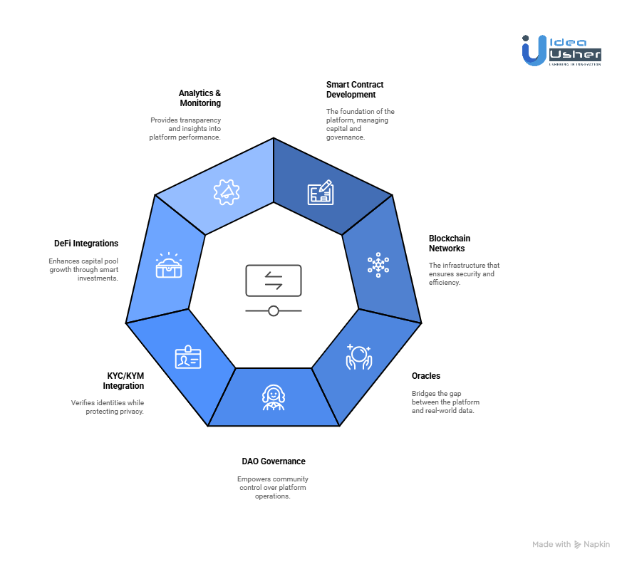 Tools & APIs for an On-Chain Insurance Platform Like Nexus Mutual