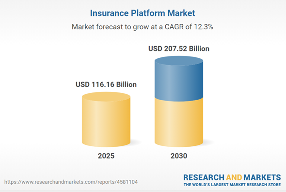 Key Market Takeaways for On-Chain Insurance Platforms