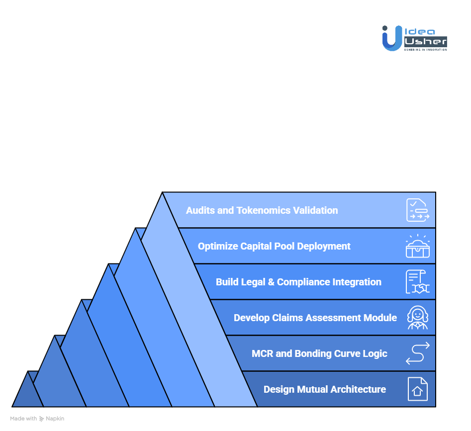 How to Develop an On-Chain Insurance Platform Like Nexus Mutual?