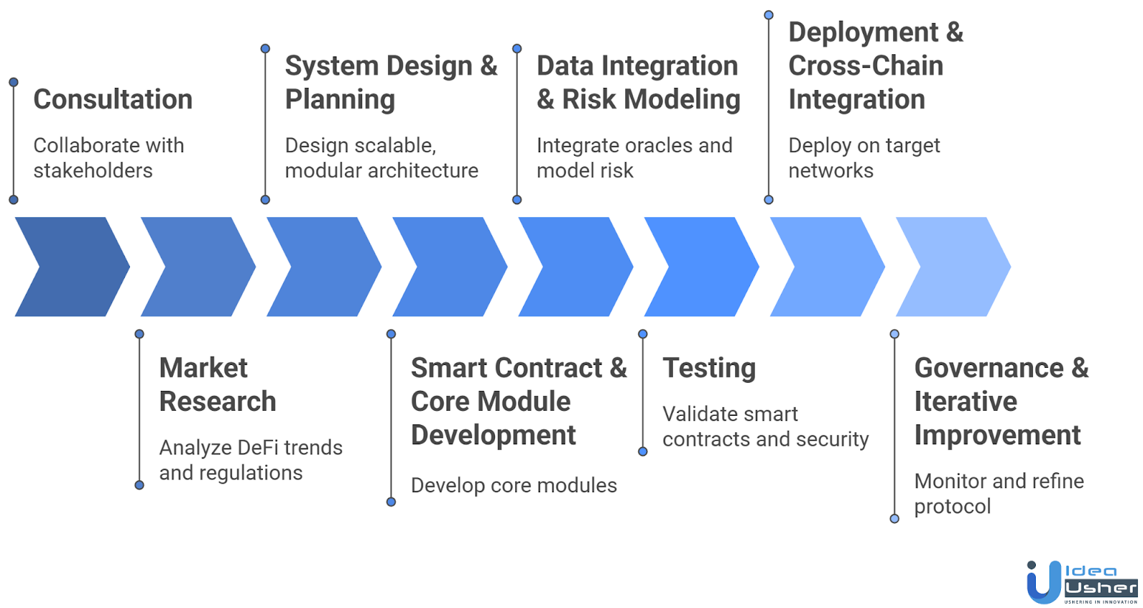 DeFi Insurance Protocol Like InsurAce development