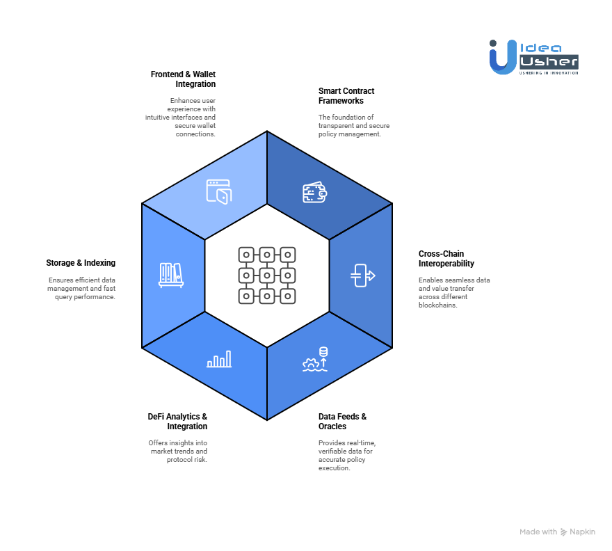 Tools & APIs Needed for a DeFi Insurance Aggregator 