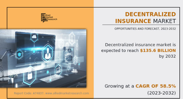 Key Market Takeaways for DeFi Insurance Aggregators