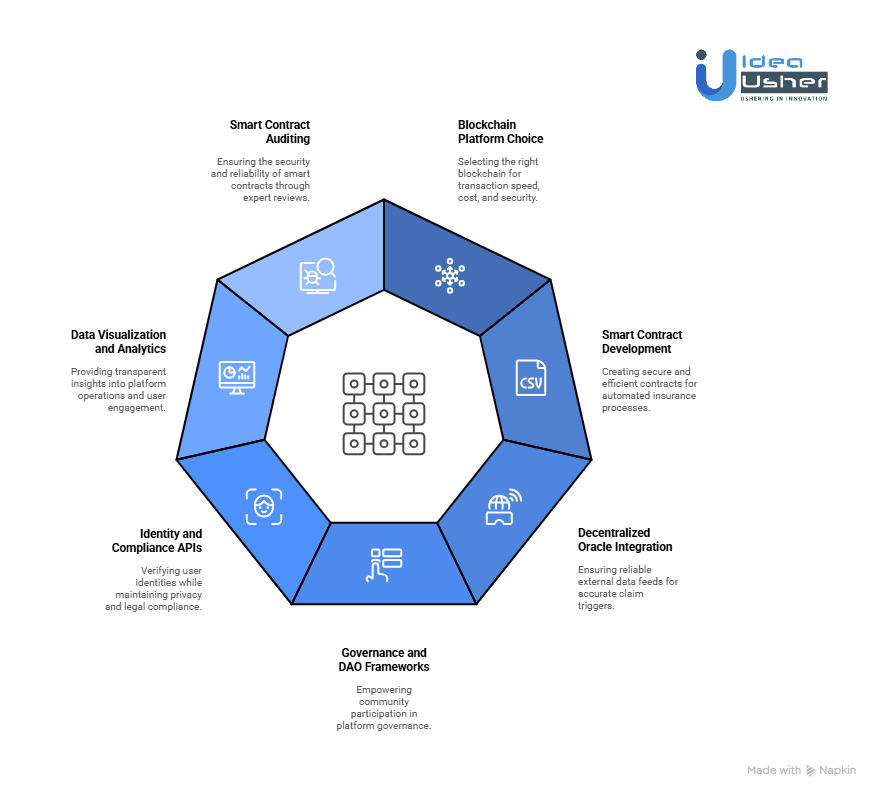 Tools & APIs For an On-Chain Mutual Insurance Platform 