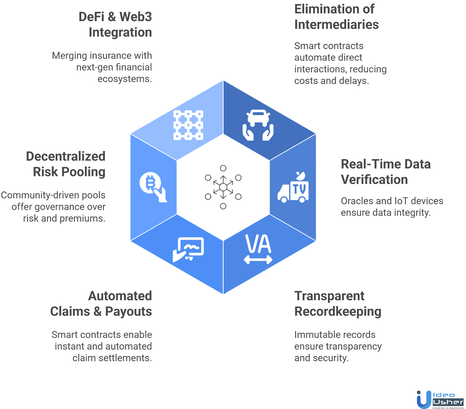 on-chain insurance platform development