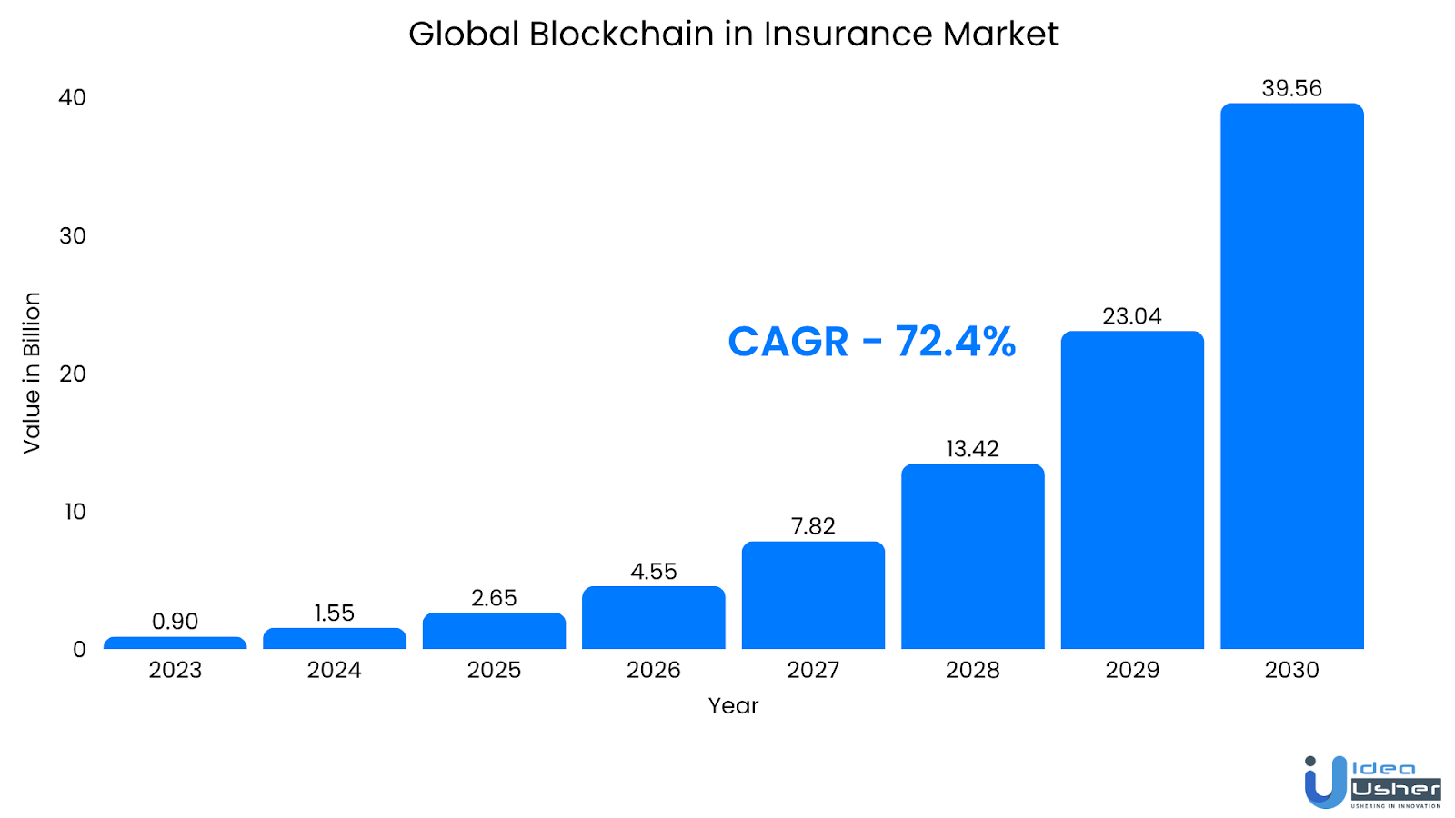 on-chain insurance cost