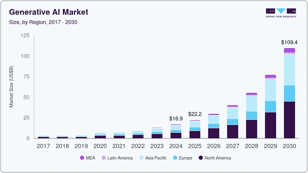 Key Market Takeaways for AI Tools