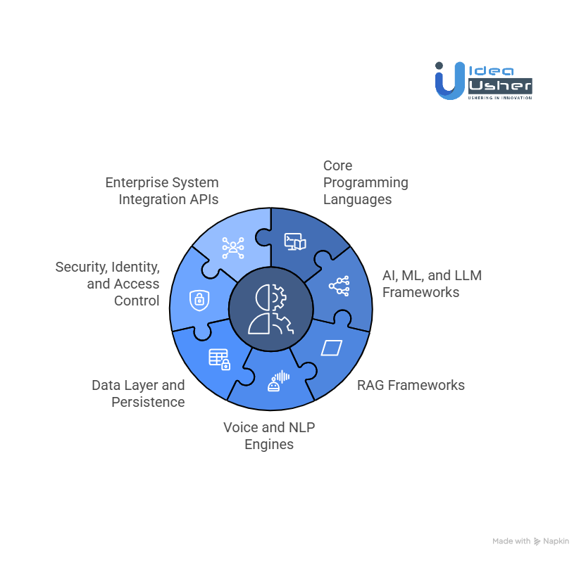 Tools & APIs for an Enterprise AI Assistant Like Kore