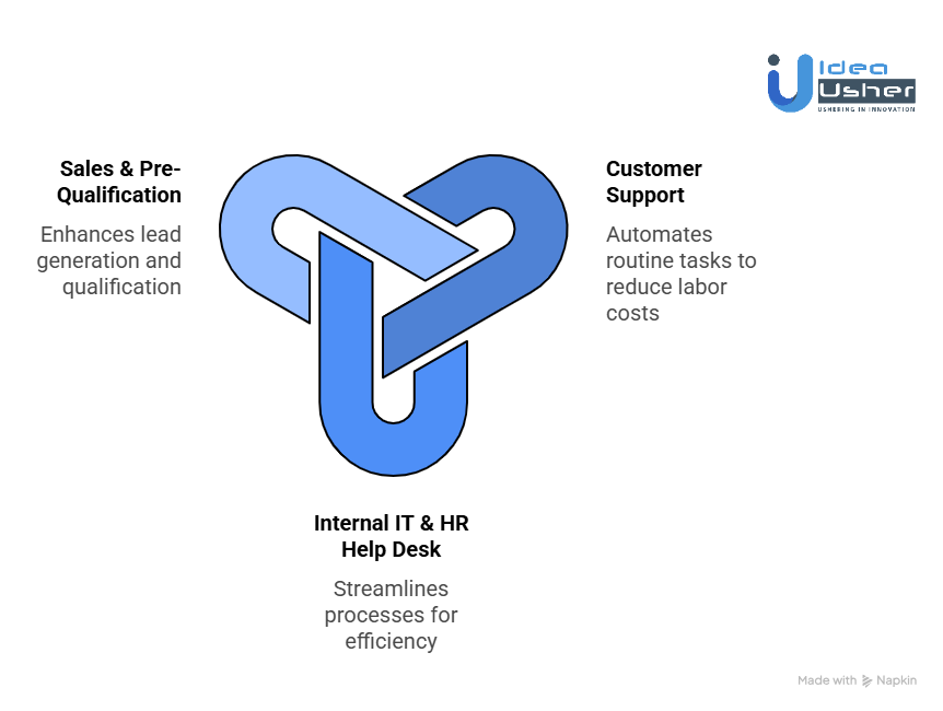 Business Cost-Saving Opportunities with AI Multi-Channel Platforms