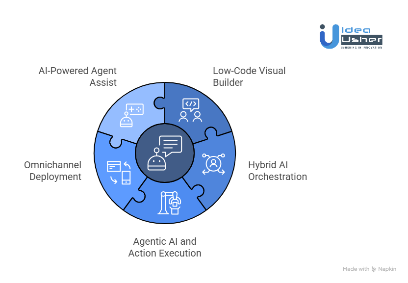 How does the Cognigy Platform work?