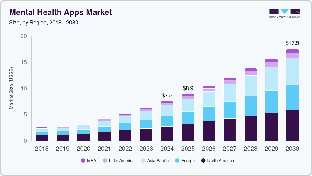 Key Market Takeaways for Teletherapy Apps