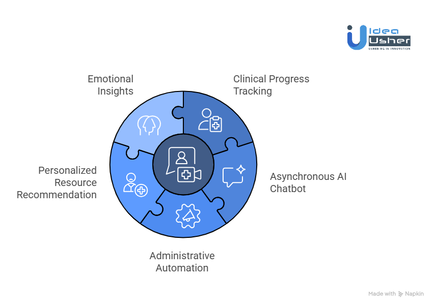 AI-Powered Add-On Features for Virtual Therapy Platforms