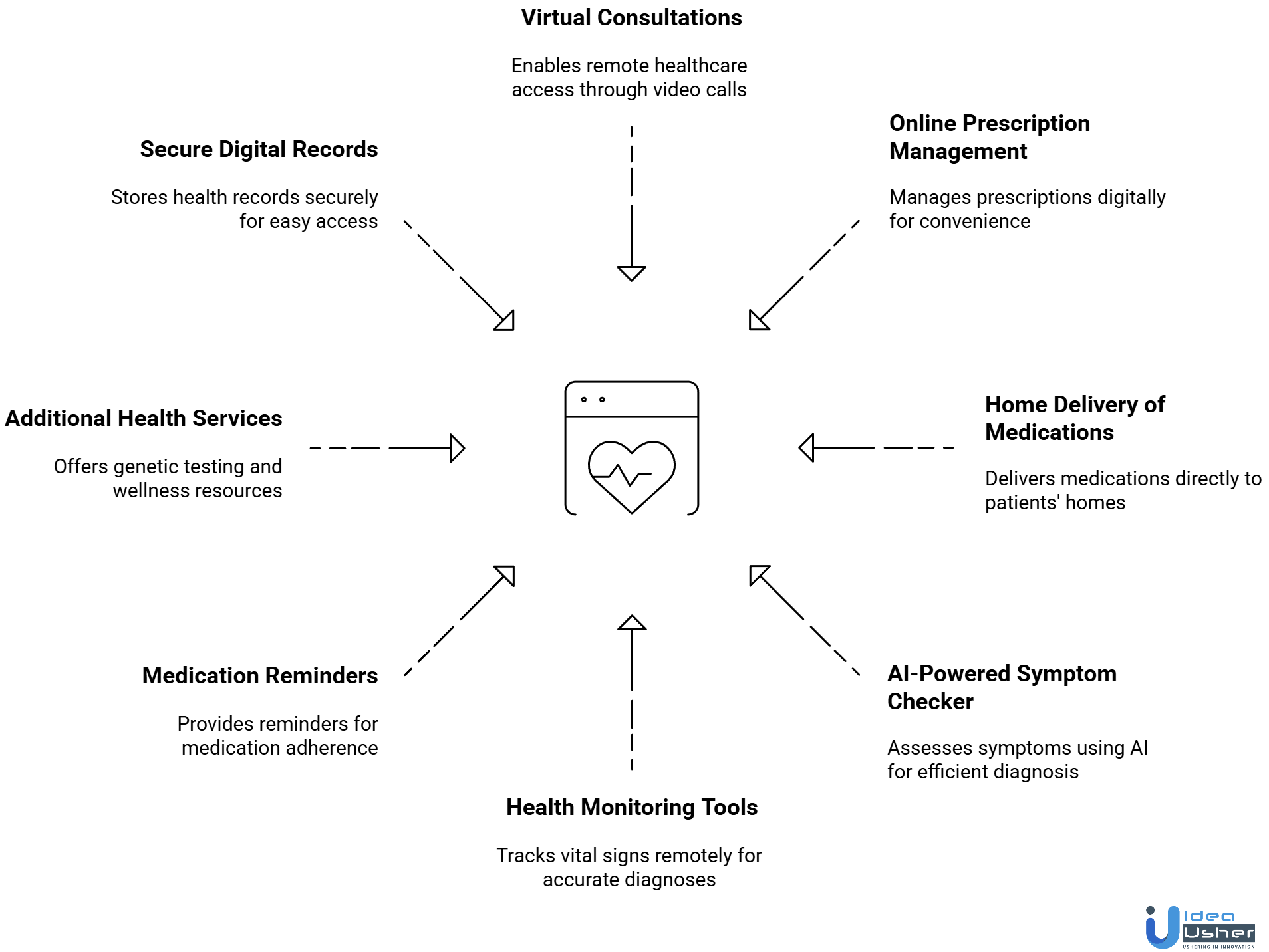 App Like NowPatient features