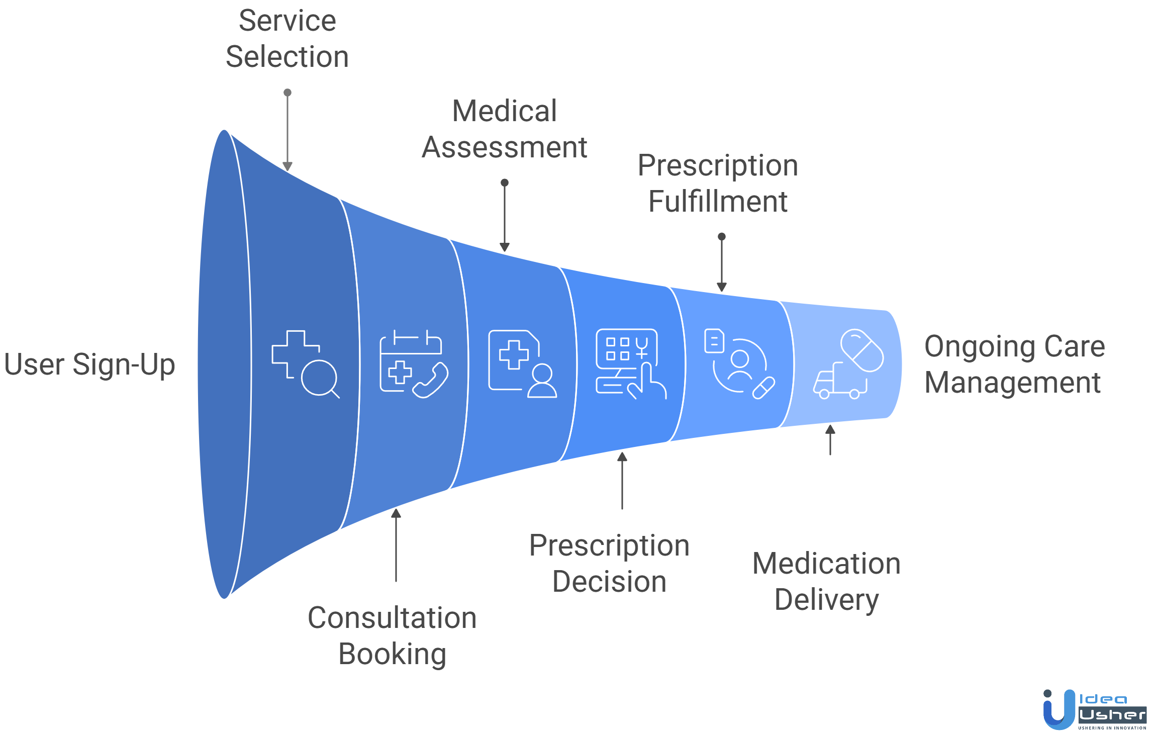 app like nowpatient working process