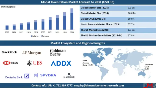 Key Market Takeaways for Tokenized Commodity Platforms
