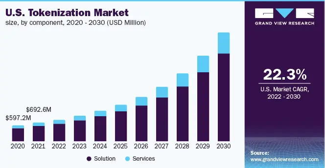 Key Market Takeaways for RWA Tokenization Platforms