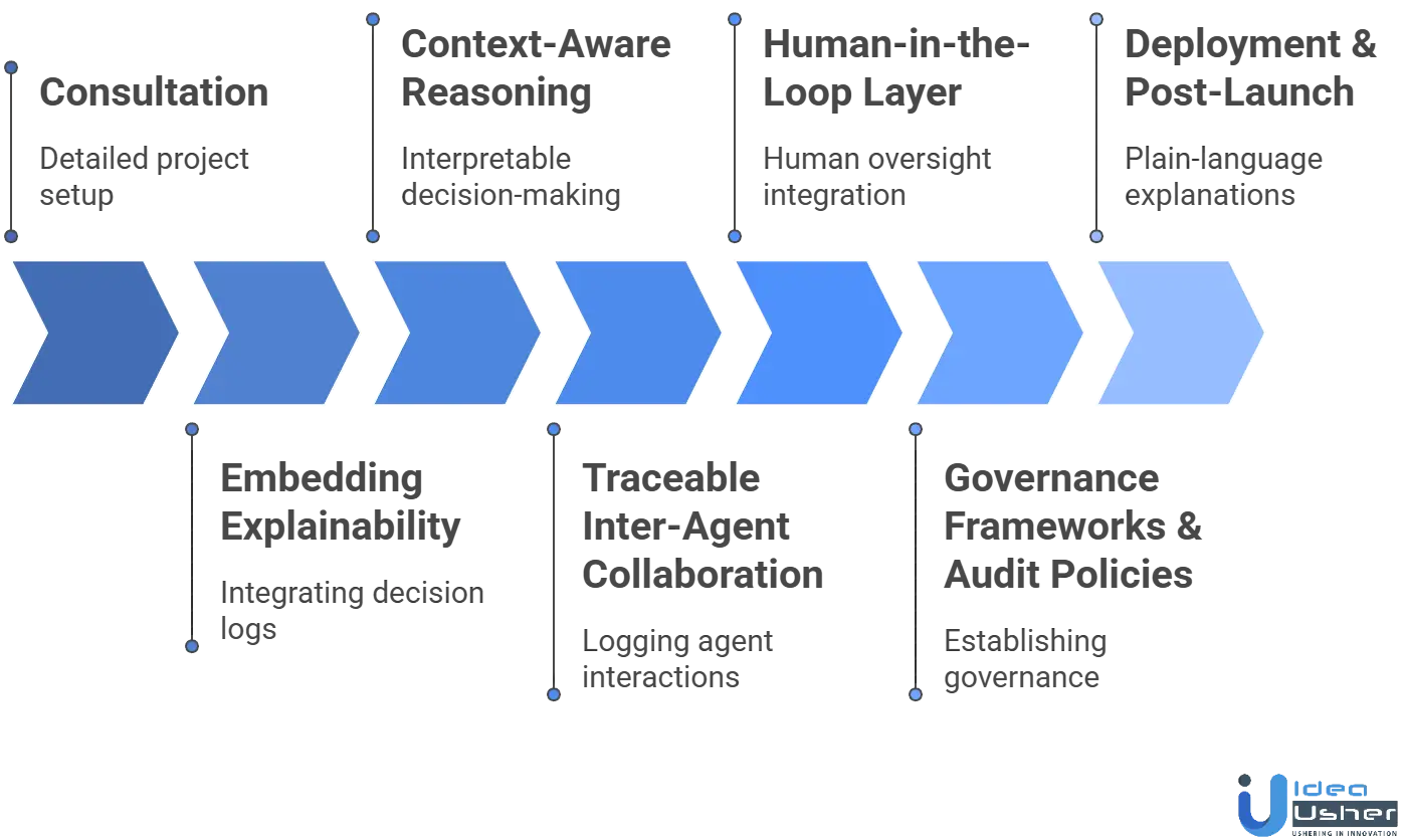 explainable agentic AI development