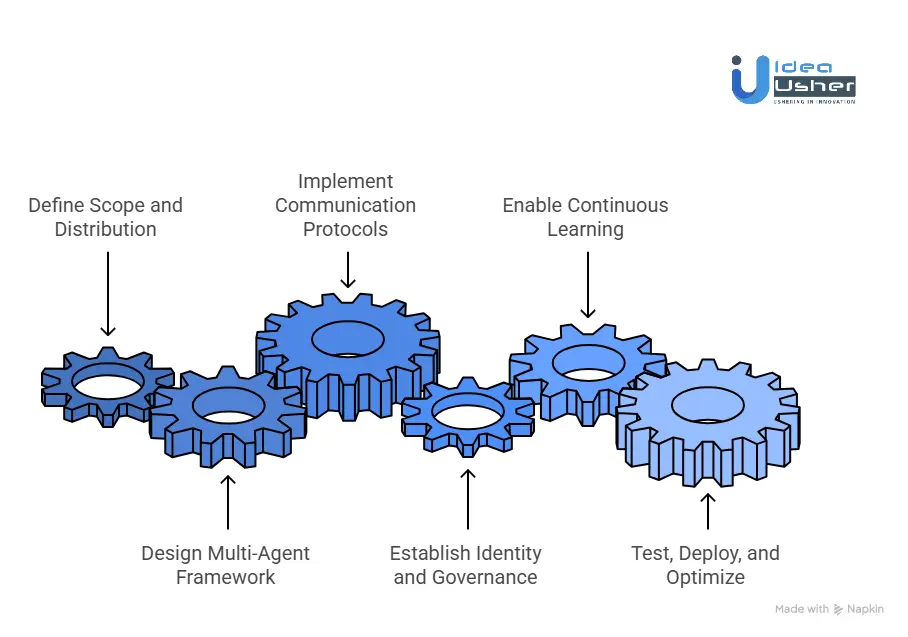 How to Build Hybrid Edge-Cloud Agentic AI Architectures?
