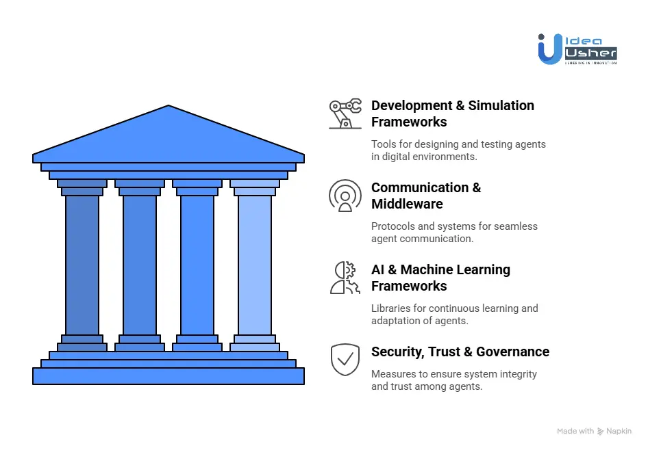 Top Tools for Autonomous Multi-Agent Systems for Industry 5.0