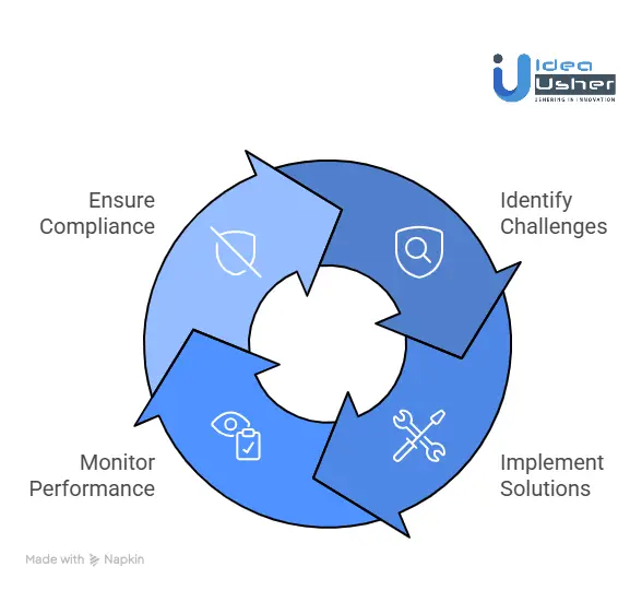 Key Challenges to Develop Multi-Agent AI Architectures