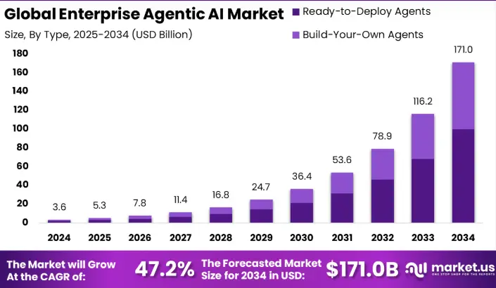 Key Market Takeaways for Multi-Agent AI Architectures