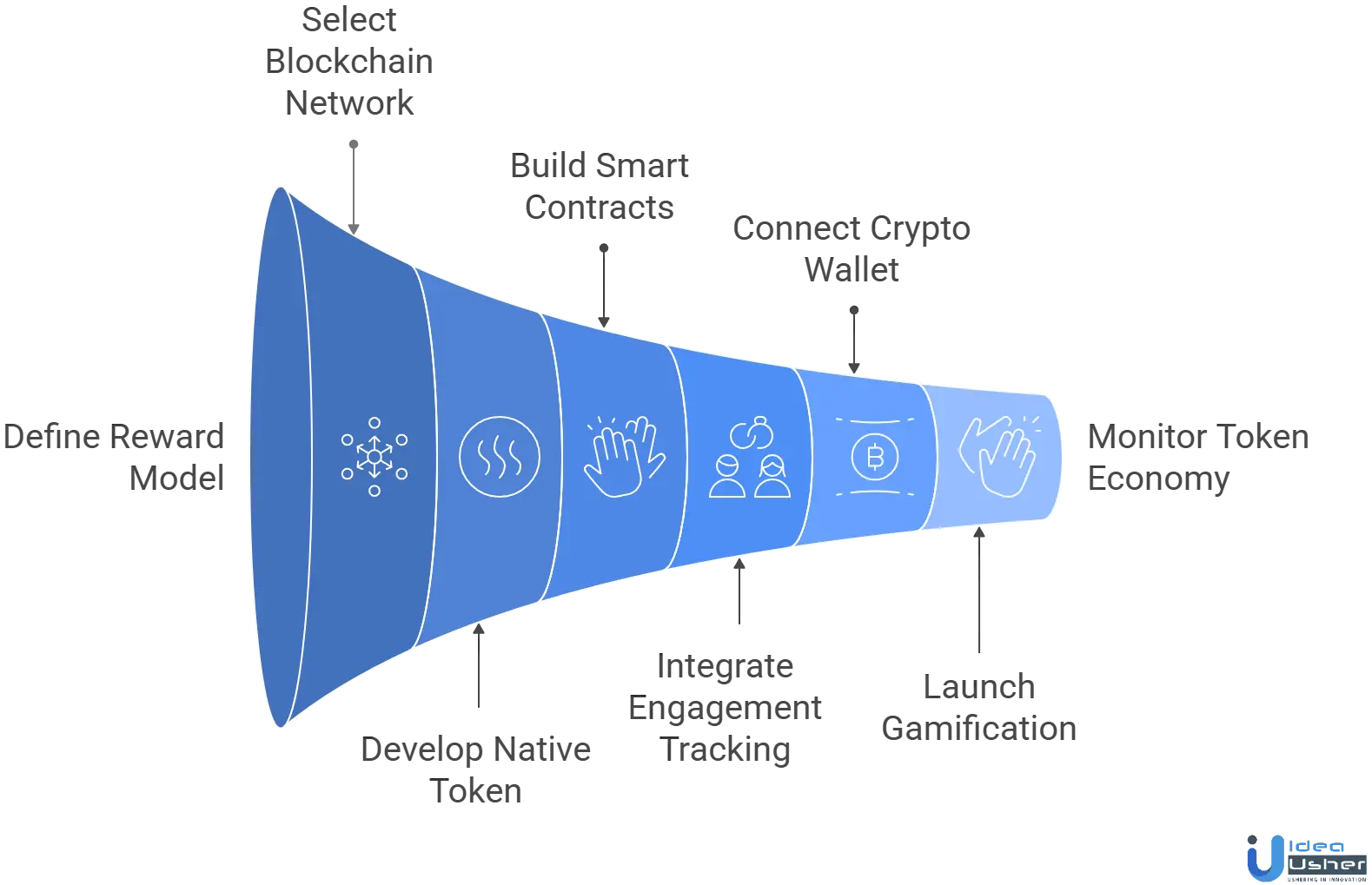 Crypto Rewards integration in Streaming Platforms