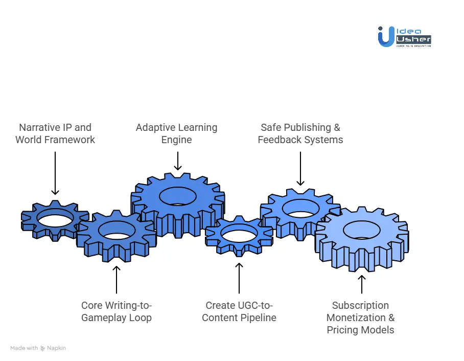 How to Build a Creative Writing App Like Night Zookeeper?