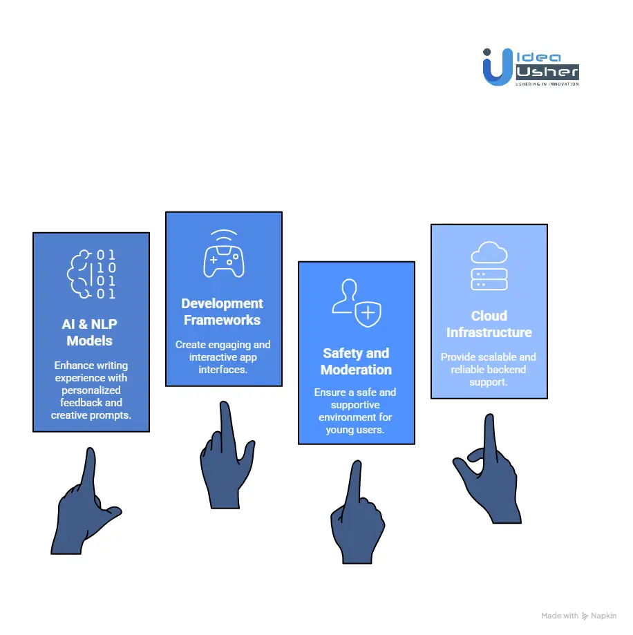 Tools & APIs for a Writing App Like Night Zookeeper