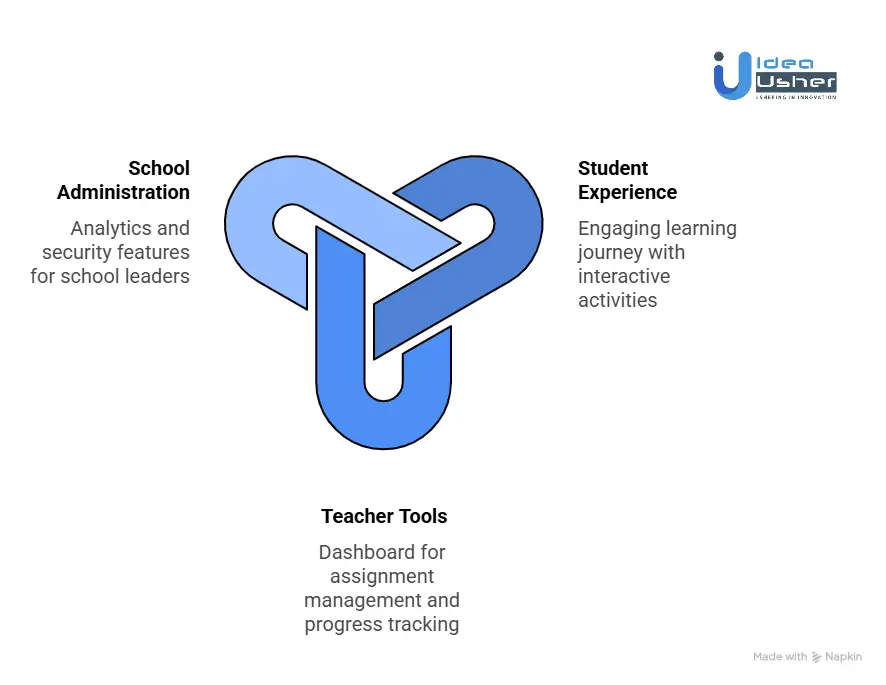 How Does the BrainPOP App Work?
