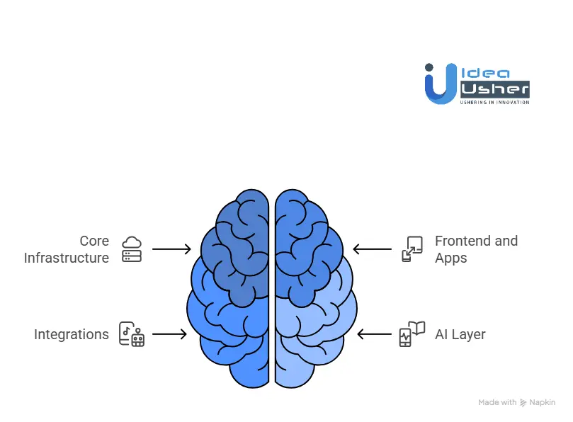 Tools & APIs to Build a Kids’ Learning App Like BrainPOP