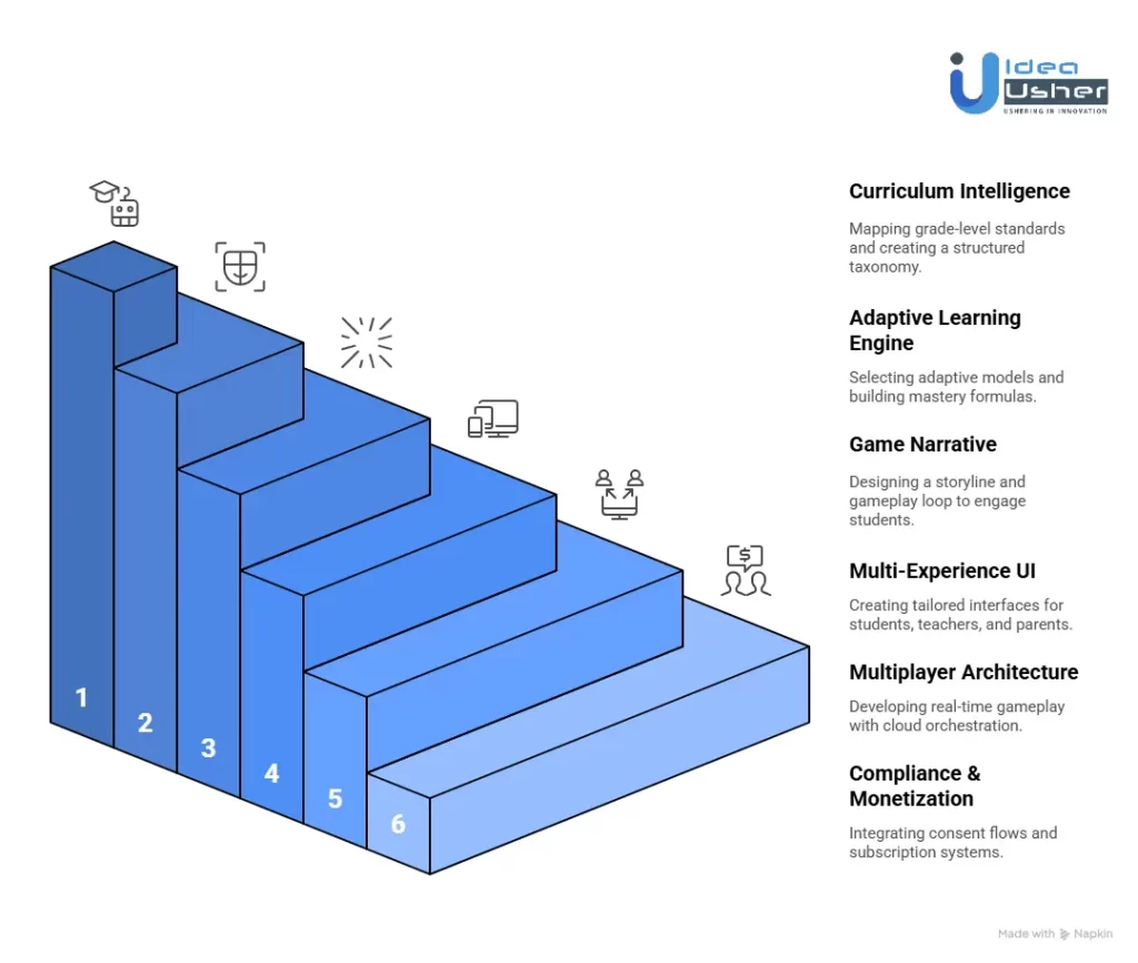 How to Build a Math Learning App Like Prodigy?