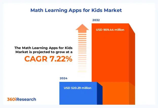 Key Market Takeaways for Math Learning Apps